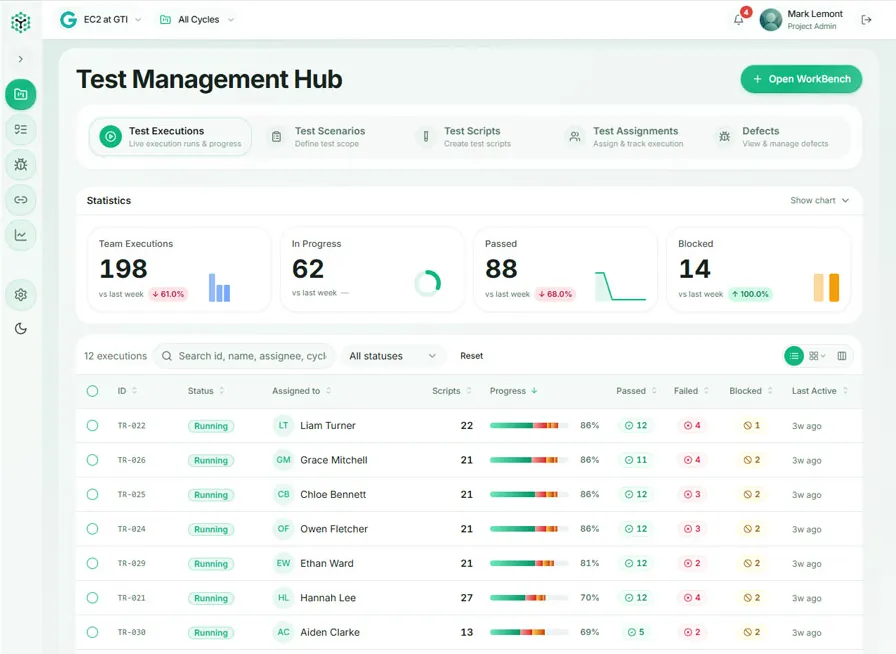 Test Management Hub - Test Scripts Dashboard